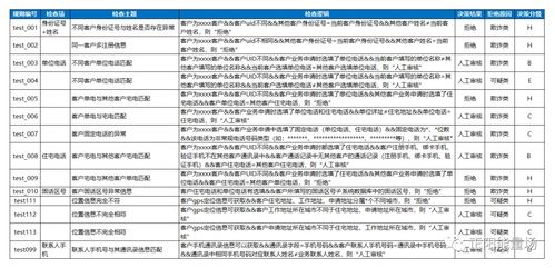 深入了解服务业税率，影响、计算与策略