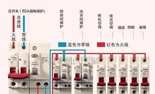 守护家庭安全的防线，全面解读漏电保护器安全监察规定