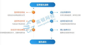 申请专利的基本流程，从创意到保护