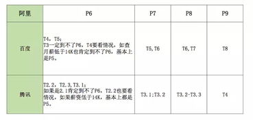 揭秘网络管理员的工资，一份既重要又有趣的数字密码