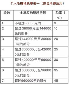 全面解析，新个人所得税税率表及其对您的影响