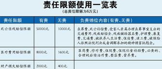 全面解读，交强险保障内容及重要性