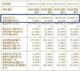 读懂上市公司财务报表，就像拆解一辆透明的汽车