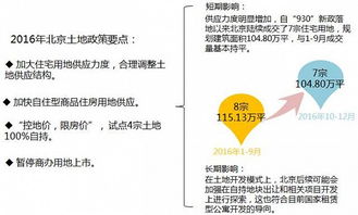 上海房贷新政，影响、解析与应对策略