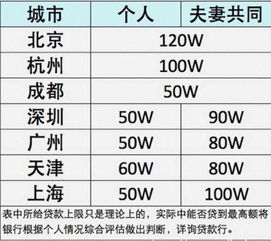 公积金贷款利率表，你的财务规划指南针