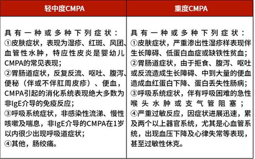 了解拉血，原因、症状与应对策略