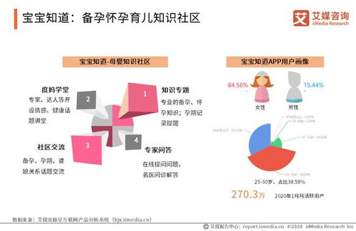 如何避免怀孕，实用指南与生育知识