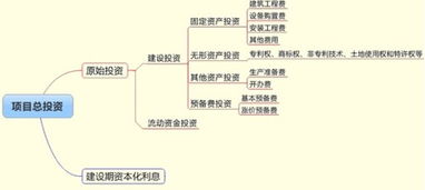 全面解析，税金及附加的构成与计算