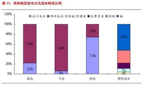 深入了解增值业务费，费用构成、影响因素及优化策略