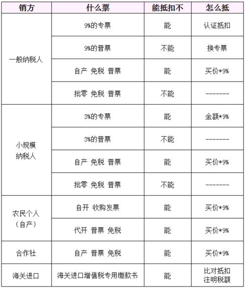 深入了解固定资产增值税抵扣，如何为企业节省成本