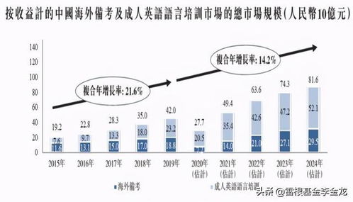 深入了解营业收入，定义、构成及其在企业运营中的重要性