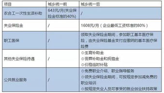 户口所在地行政区划，影响你生活的那些事儿