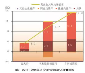 非标债权资产，金融世界中的定制西装