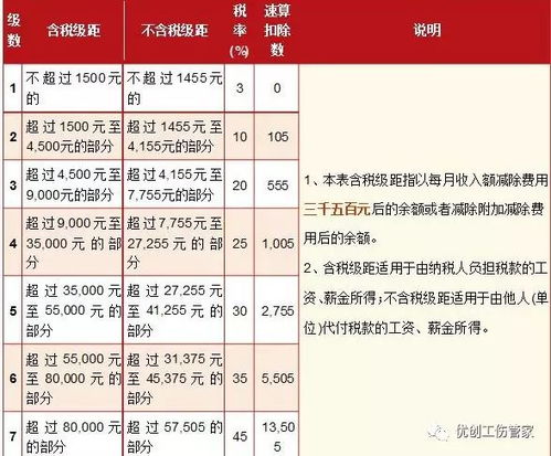 年终奖的税事，2019年扣税标准全解析