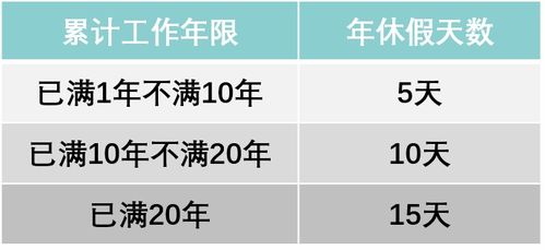 带薪年休假制度，员工福利与企业竞争力的双赢策略