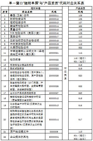 通关无障碍，进口报关单证的指南针