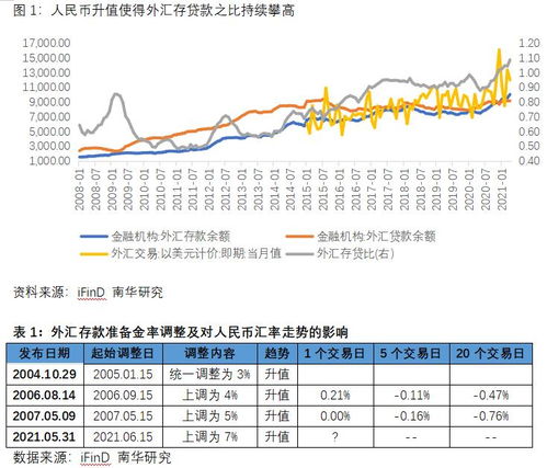 金融术语解析，准备金率的内涵及其对经济的影响