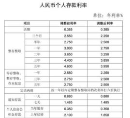 民生银行贷款利率全解析，如何利用低利率贷款优化你的财务计划