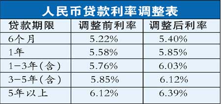 民生银行贷款利率全解析，如何利用低利率贷款优化你的财务计划