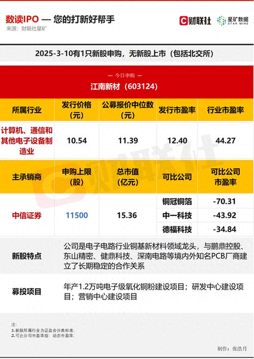 新手指南，全面解析如何申购新股