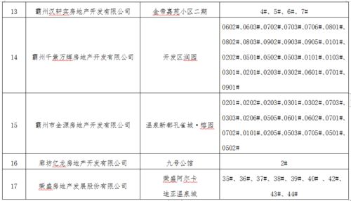 商品房预售管理办法，保障购房者权益的法律利器