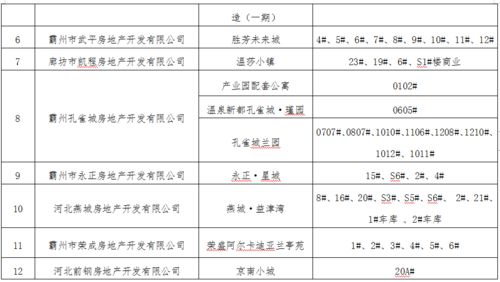 商品房预售管理办法，保障购房者权益的法律利器