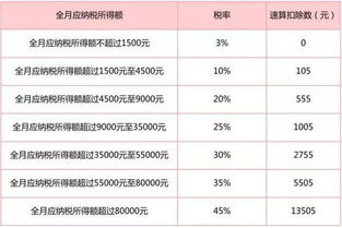 7级超额累进税率，深入解析与应用指南