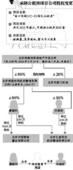 北京公租房，申请条件、流程与政策解读