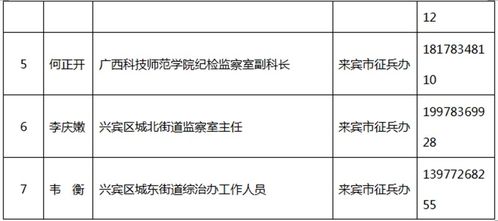 深入了解我国扶贫监督举报电话，确保扶贫工作透明公正