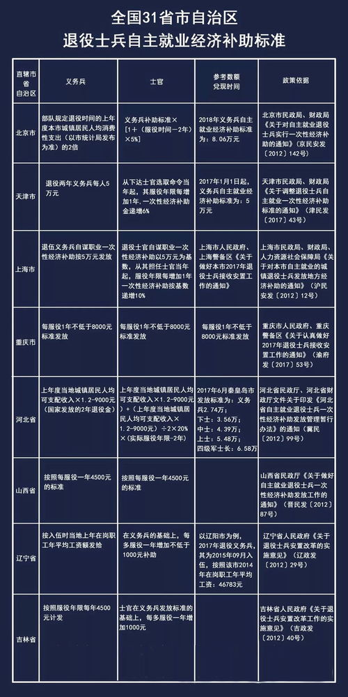 新退役士兵安置条例，为退役军人提供全方位支持