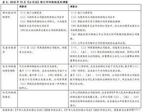 探究行政行为，特征、影响与法律框架