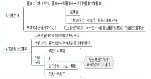 探究行政行为，特征、影响与法律框架