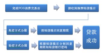 深入了解工商银行贷款业务，种类、流程及实用指南