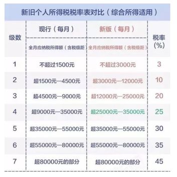 财务知识普及个人所得税计算表，如何快速掌握个税计算方法