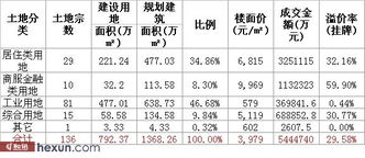 北京土地转让，市场动态、流程解析与投资指南