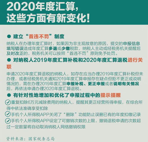 轻松掌握所得税汇算清缴，详细指南与实用技巧