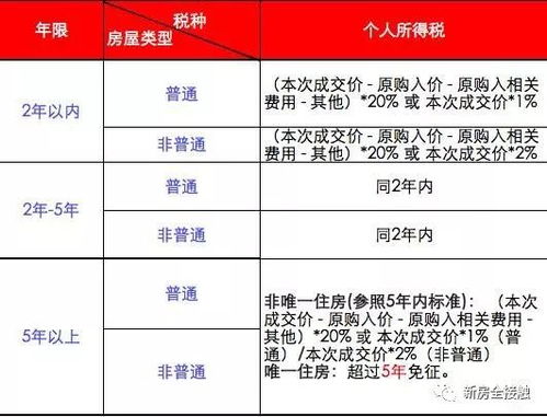 上海房产税征收全解析，政策解读与影响评估