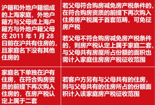 上海房产税征收全解析，政策解读与影响评估