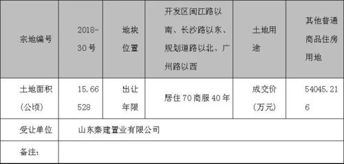 国有土地使用权出让，政策解读与市场影响分析