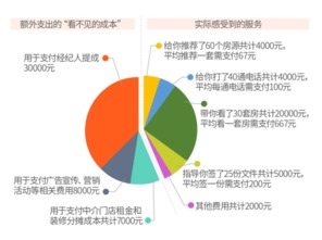 揭秘二手房中介费，费用构成、谈判技巧与行业内幕