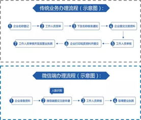 深圳工商行政管理局网站，企业注册与监管的数字化桥梁