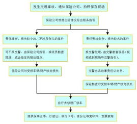 交通事故处理程序，从现场保护到索赔的全面指南