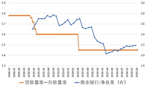 深入解析，商业银行贷款利率的影响因素与策略