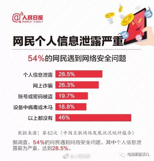 保护隐私，从我做起，个人信息泄露的应对策略