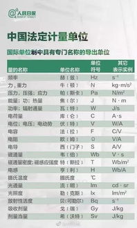 法定计量单位，日常生活中的精确度量