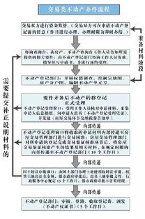 不动产权统一登记，改革的里程碑与未来展望