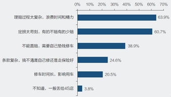 汽车保险一年多少钱？全面解析影响因素与省钱策略