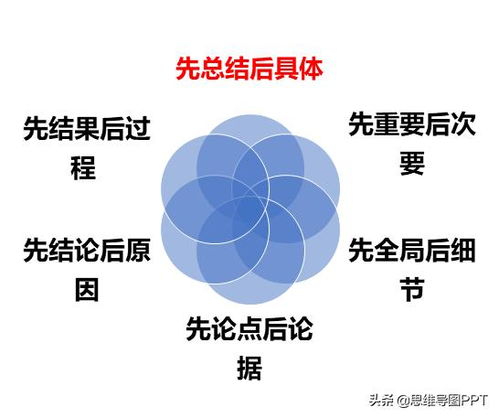 掌握情况说明模板，提升沟通效率与专业度