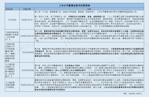 董事会秘书的职责与角色，企业治理中的关键角色