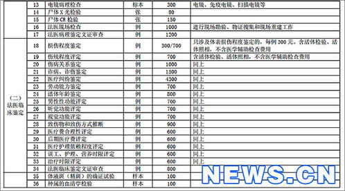 司法鉴定收费管理办法，透明化、规范化的收费机制